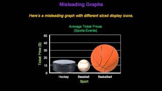 Identifying Misleading Graphs  Konst Math [upl. by Orlina]