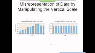 Elementary Statistics Graphical Misrepresentations of Data [upl. by Hermon]